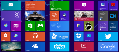 Start menu Windows 8 dibuat untuk perangkat sentuh, Anda harus tahu cara mengkonfigurasinya agar efisien dengan mouse
