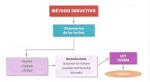 Metode induktif