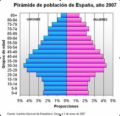 Piramida penduduk