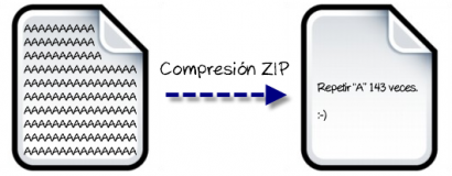 Contoh kecil cara kerja kompresi data.